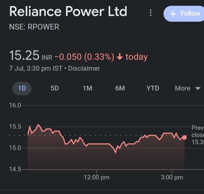 reliance power share price