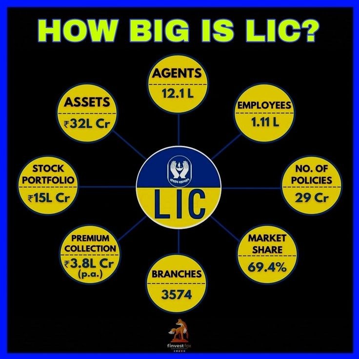 lic share price